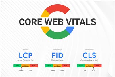 Core Web Vitals - hvad betyder det for os?